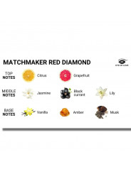 EYE OF LOVE - MATCHMAKER CANDELA DA MASSAGGIO CON DIAMANTE ROSSO ATTRACT HIM 150 ML