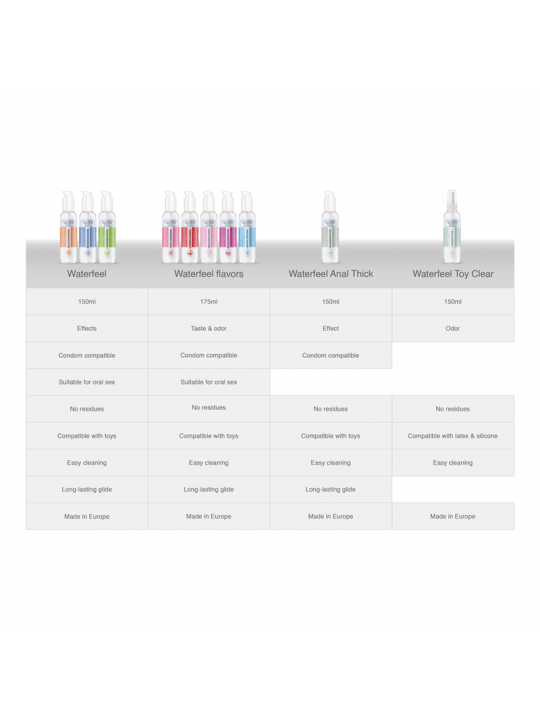 WATERFEEL - LUBRIFICANTE ALLA CANNABIS 150 ML